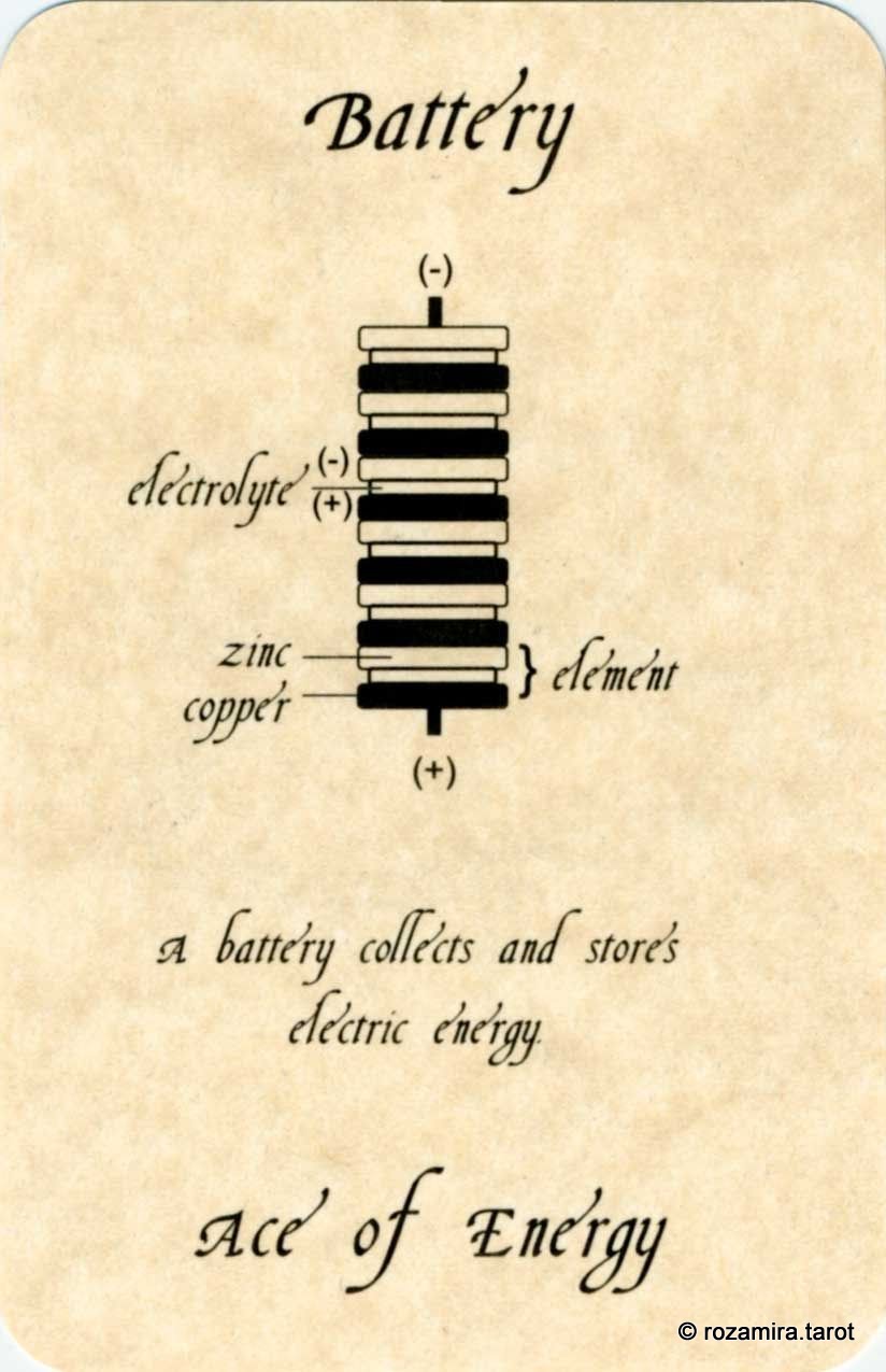 The Tarot of Physics